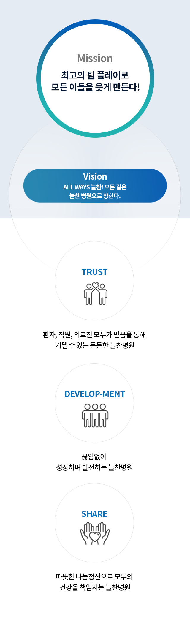 병원소개